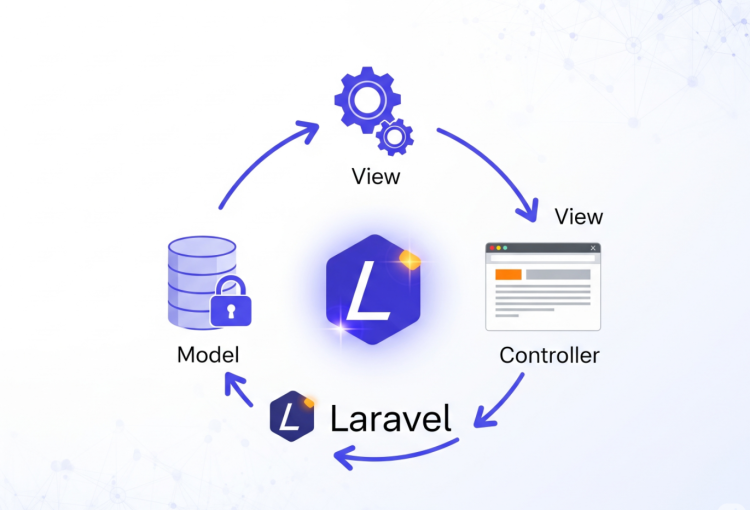 MVC Architecture